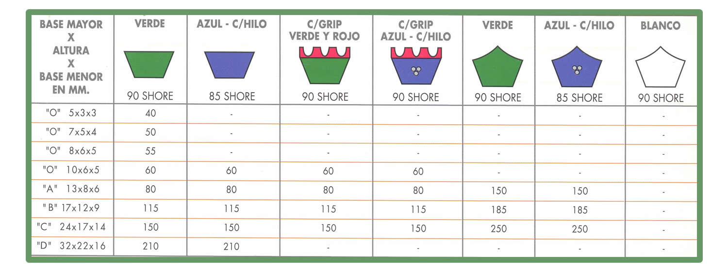 perfiles linea mmv altura